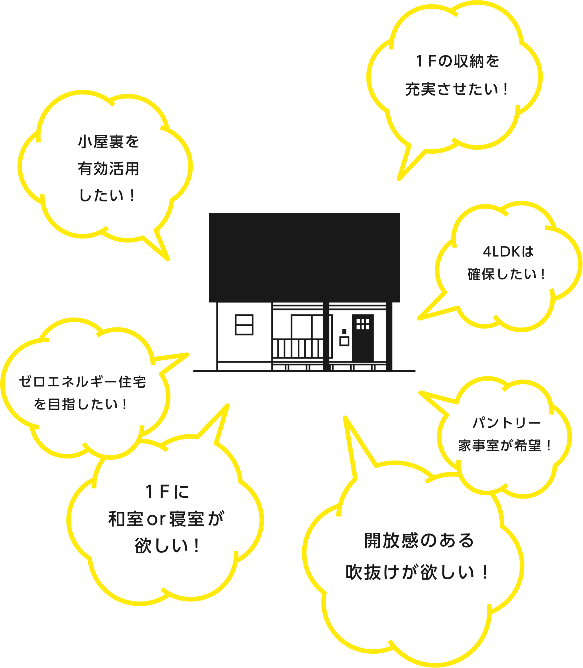 グリッド内であればどんなご要望も自由にアレンジ